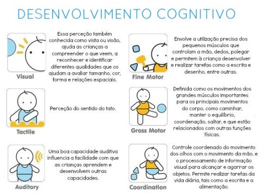 desenv cognitivo portugues