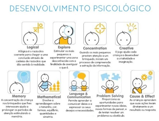 desenv linguistico portugues