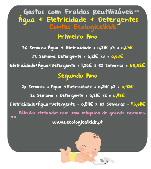gastos-agua-eletricidade-e-detergente-com-fraldas-reutilizáveis-